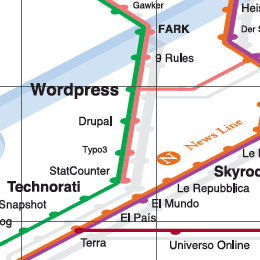 Web Trend Map 2008