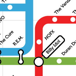 Rock'n'roll Metro Map